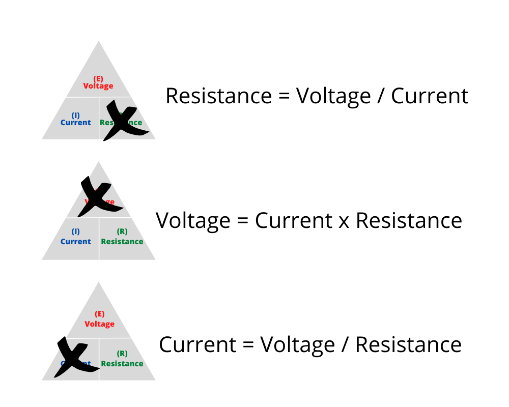 Formulas to calculate Voltage, Current, and Resistance using Ohm's Law