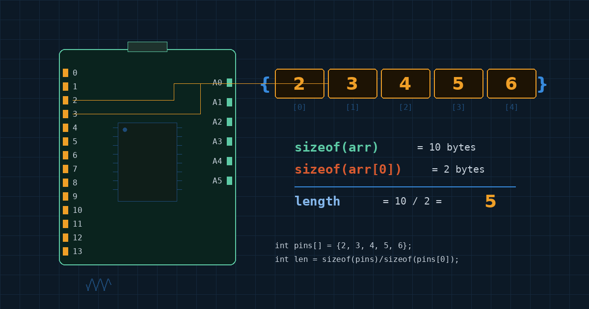 Arduino Array Length: Get Number of Elements | The Circuit Maker