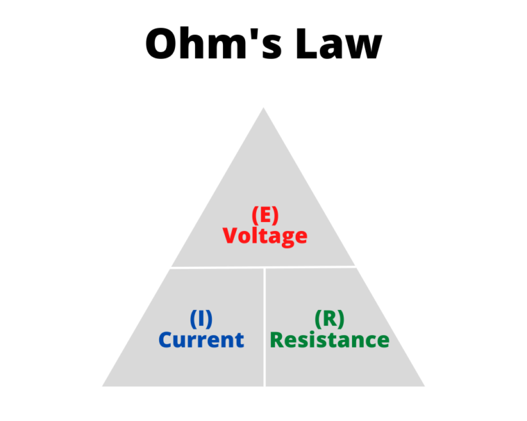 Ohm's Law Voltage Drop Calculator