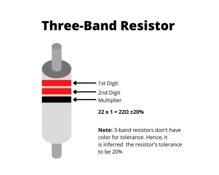 A Practical Guide How to Read Resistors Color Codes
